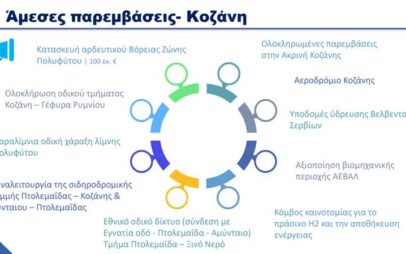 Άμεσα επαναλειτουργεί η σιδηροδρομική γραμμή Πτολεμαΐδας – Κοζάνης & Αμυνταίου, άμεσα και η παραλίμνια οδική χάραξη λίμνης Πολυφύτου…
