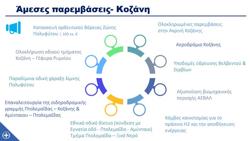 Άμεσα επαναλειτουργεί η σιδηροδρομική γραμμή Πτολεμαΐδας – Κοζάνης & Αμυνταίου, άμεσα και η παραλίμνια οδική χάραξη λίμνης Πολυφύτου…