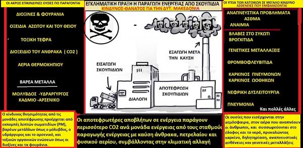 Σταύρος Π. Καπλάνογλου: Εγκληματική πράξη η παραγωγή ενέργειας από την καύση σκουπιδιών-Διακυβεύεται η υγεία όλων των κατολικων της Δυτικής Μακεδονίας