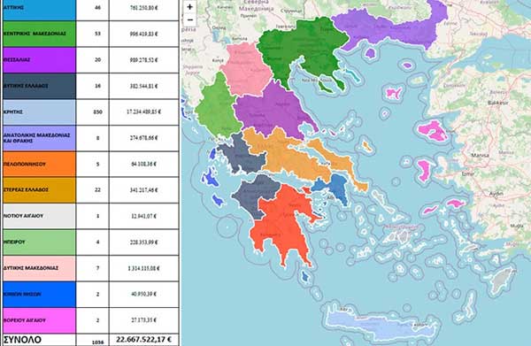 Στη Δυτική Μακεδονία, 7 ΑΦΜ εισέπραξαν παράνομα πάνω από 1,34 εκατ. ευρώ