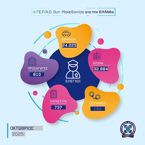 Απολογισμός δραστηριότητας των Υπηρεσιών της Γενικής Περιφερειακής Αστυνομικής Διεύθυνσης Δυτικής Μακεδονίας για τον Οκτώβριο 2025