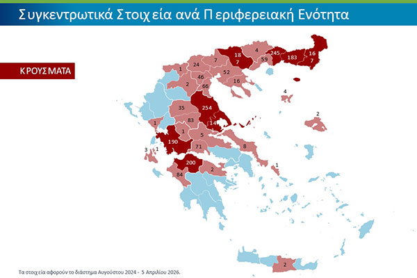 ΥΠΑΑΤ: Καμία χαλάρωση στην εφαρμογή των μέτρων για την ευλογιά και τον αφθώδη πυρετό ενόψει Πάσχα