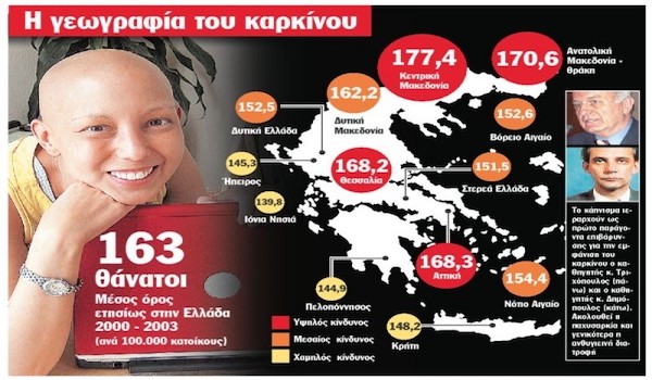 Στέφανος Πράσσος: Που στοχεύουν οι καρκινογόνες «φωτοβολίδες» του Αδώνιδος;