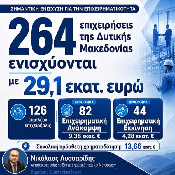 Ν. Λυσσαρίδης: 264 επιχειρήσεις της Δυτικής Μακεδονίας ενισχύονται με 29,1 εκατ. ευρώ