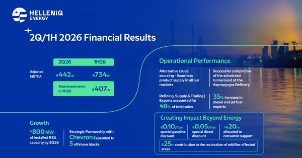 HELLENiQ ENERGY: Αποτελέσματα Β’ Τριμήνου – Α’ Εξαμήνου 2026