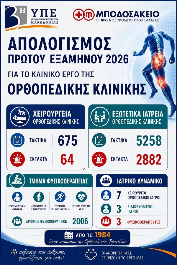 Απολογισμός Α΄ Εξαμήνου 2026 – Ορθοπεδική Κλινική ΓΝ Πτολεμαΐδας «Μποδοσάκειο»