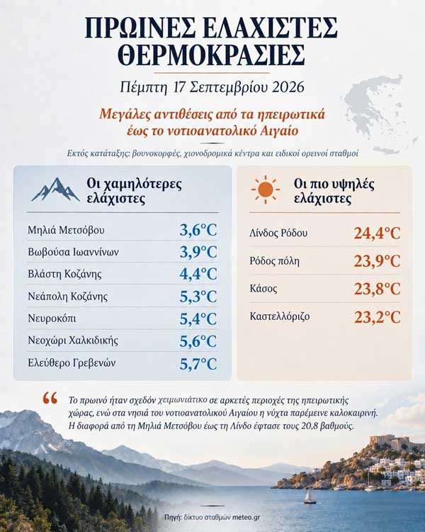 Πρωινές ελάχιστες θερμοκρασίες (17 Σεπτεμβρίου)