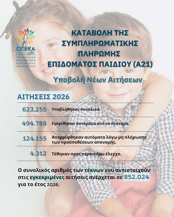 Επίδομα Παιδιού Α21: Σήμερα καταβάλλεται η συμπληρωματική πληρωμή