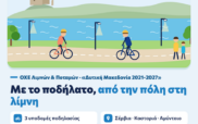 Ήπια κινητικότητα και εναλλακτικός τουρισμός στην ΟΧΕ Λιμνών & Ποταμών Δυτικής Μακεδονίας
