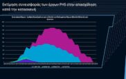 Οι θέσεις εργασίας στην περιοχή της Δυτικής Μακεδονίας από τα νέα έργα – Σκέψη για ένα πλαίσιο ενίσχυσης της τοπικής απασχόλησης