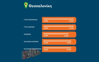 Τιμές σουβλάκι 2026: Πού θα βρεις το φθηνότερο και πόσο φτάνει το ακριβότερο;